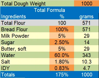 pullman loaf.png