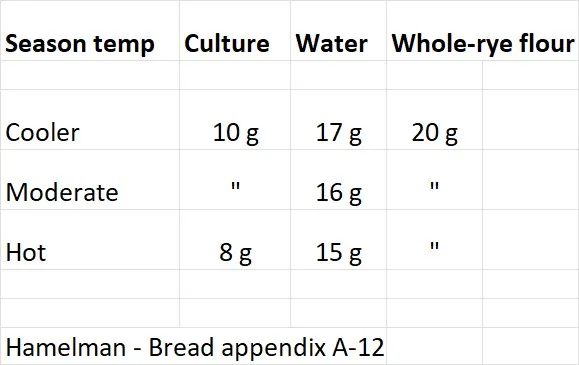 rye feeding.jpg