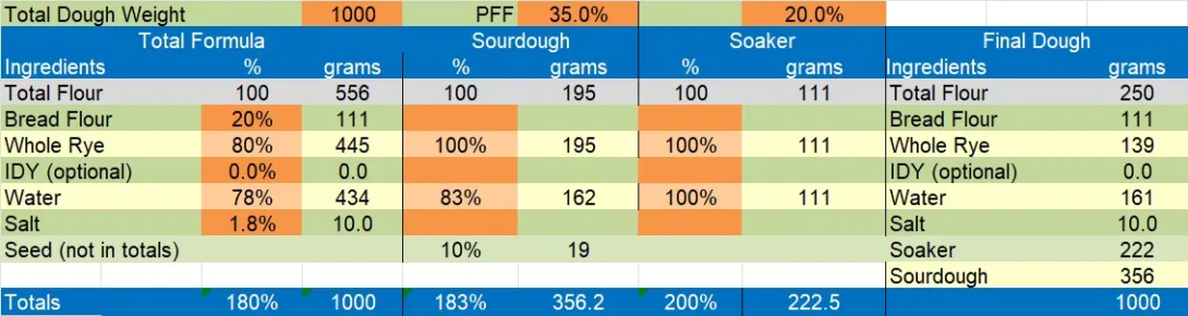 rye formula.jpg