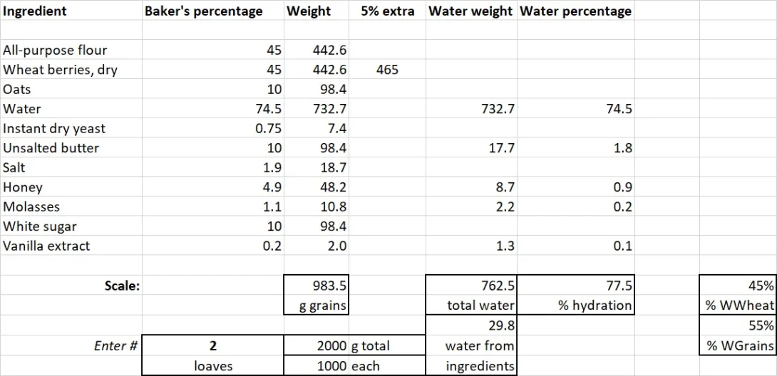 sprouted wheat and oats formula.jpg