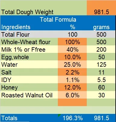 whole wheat sandwich loaf.jpg